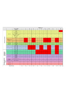 prikaz prve stranice dokumenta Nitrate contamination risk of the Zagreb aquifer : supplemental material 1/2