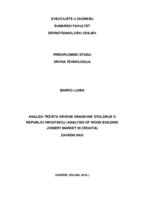 prikaz prve stranice dokumenta Analiza tržišta drvne građevne stolarije u Republici Hrvatskoj